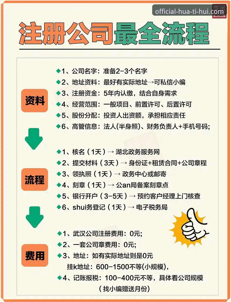 揭秘华体会注册全流程：从零开始激活账户的实战指南